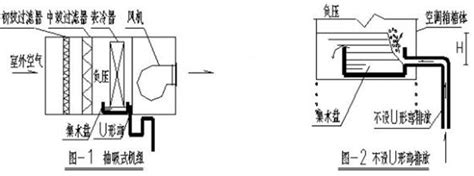 空調箱排水|空調機組冷凝水安裝